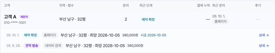 샘플 고객 A의 실제 CRM 화면 일부. 9월 28일 견적 발송과 10월 1일 예약 확정 기록이 최신순으로 표시됩니다.